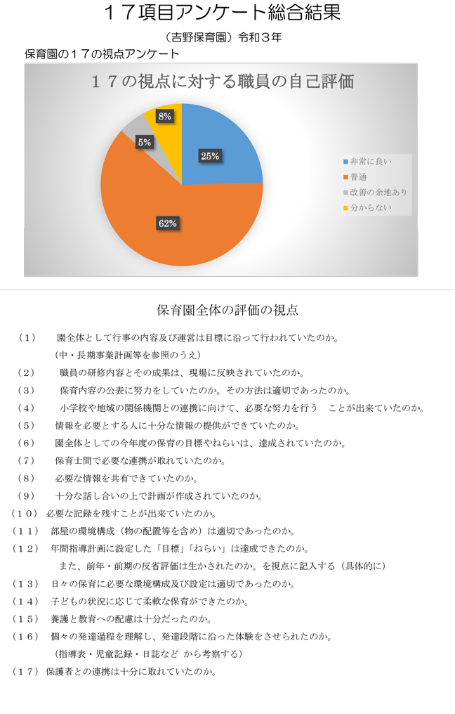 R3自己評価