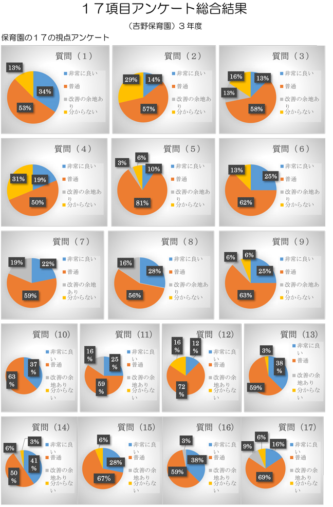 施設評価