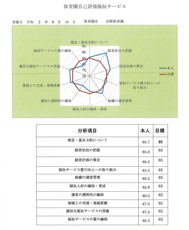 令和3年度施設評価