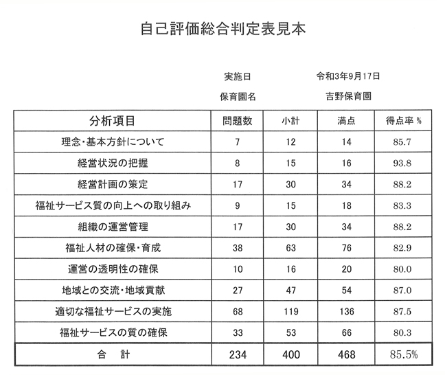 令和３年度施設評価